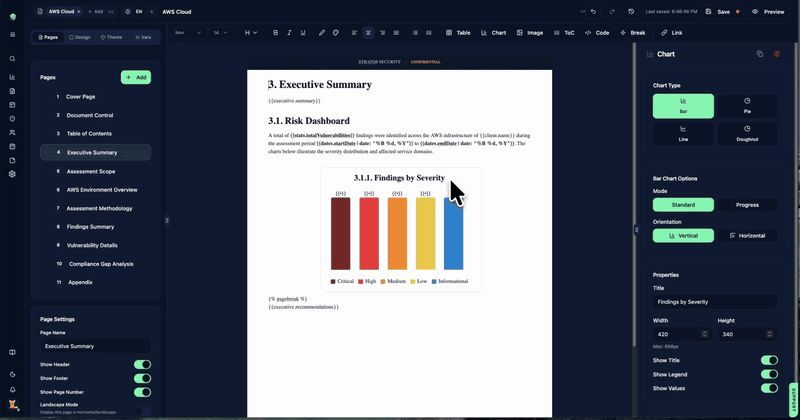 Report charts populated from live findings data
